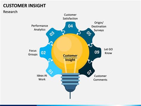 Consumer Insights Ppt Template